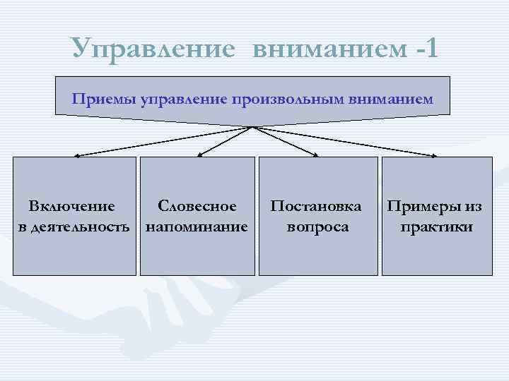 Управляющий внимание. Управление вниманием. Методы управления вниманием. Способы управления вниманием. Управление вниманием психология.