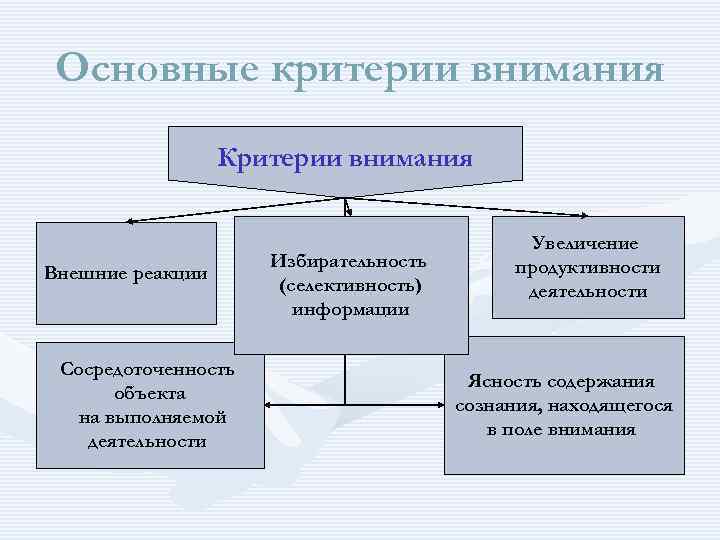 Внешние реакции