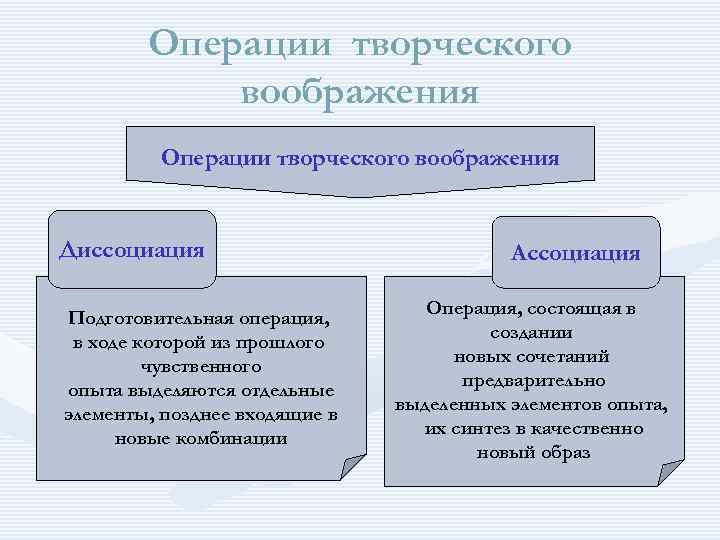 Одной из важнейших проблем уже сейчас глубоко поражающей человеческое воображение план текста