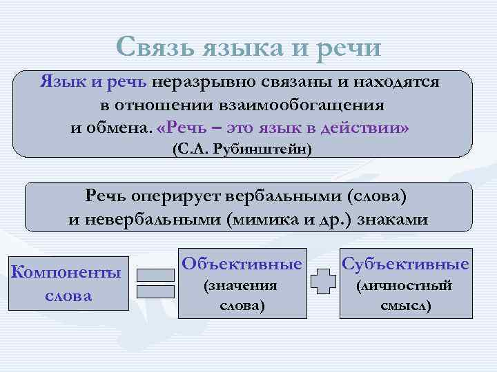 Связи языковой системы