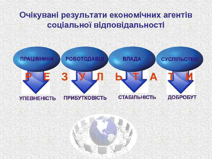 Очікувані результати економічних агентів соціальної відповідальності 