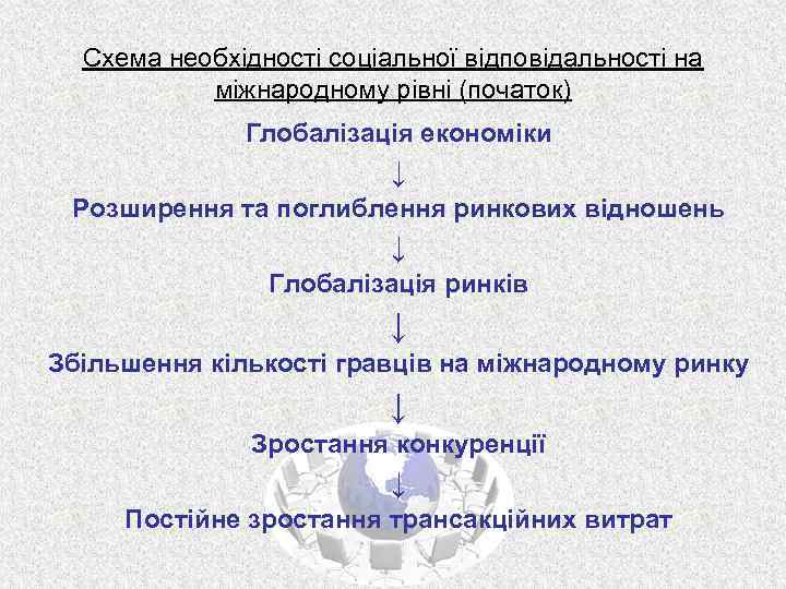 Схема необхідності соціальної відповідальності на міжнародному рівні (початок) Глобалізація економіки ↓ Розширення та поглиблення