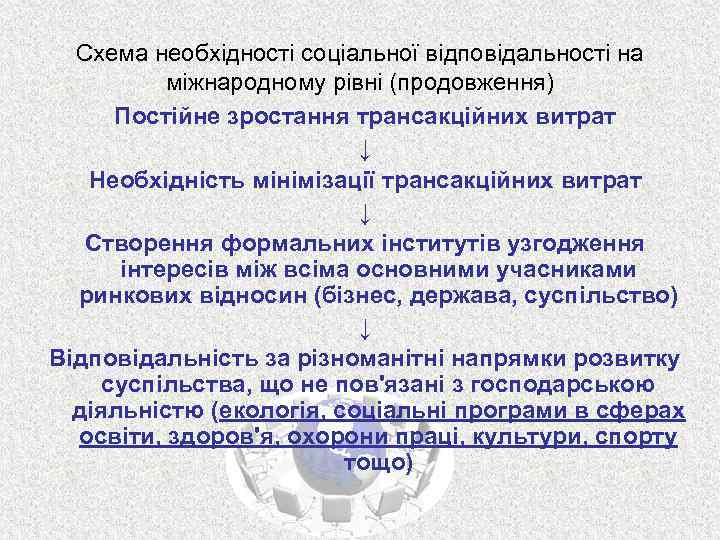 Схема необхідності соціальної відповідальності на міжнародному рівні (продовження) Постійне зростання трансакційних витрат ↓ Необхідність