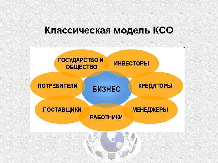 Классическая модель КСО 