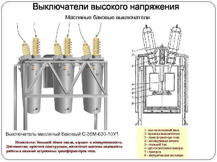 Масляные баковые выключатели Выключатель масляный баковый С-35 М-630 -10 У 1 Недостатки: большой объем