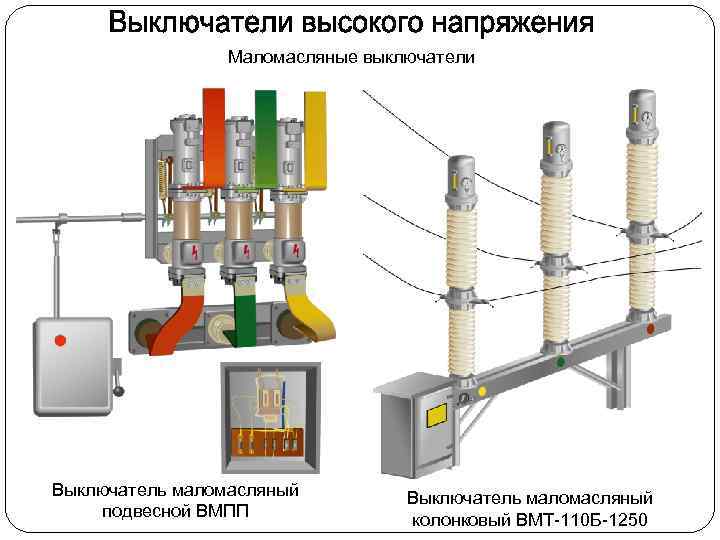 Маломасляные выключатели Выключатель маломасляный подвесной ВМПП Выключатель маломасляный колонковый ВМТ-110 Б-1250 