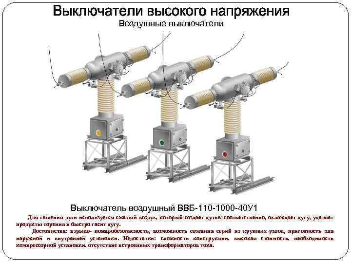 Воздушные выключатели Выключатель воздушный ВВБ-110 -1000 -40 У 1 Для гашения дуги используется сжатый