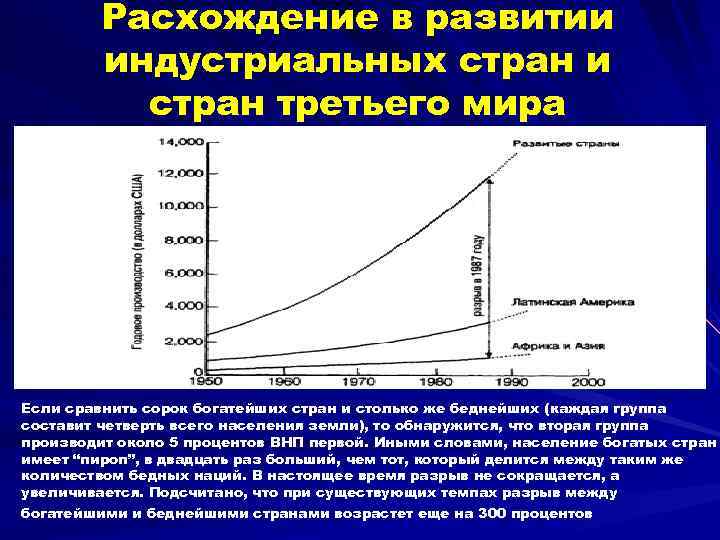 Расхождение в развитии индустриальных стран и стран третьего мира Если сравнить сорок богатейших стран