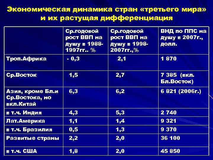 Описание хозяйственных стран