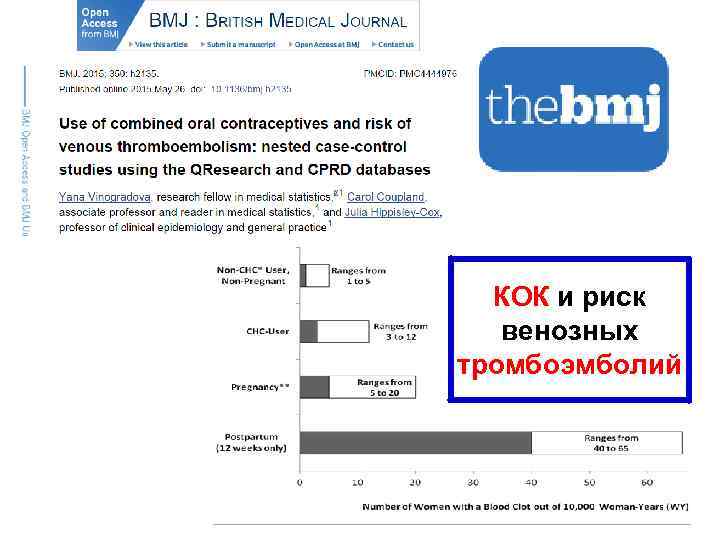 КОК и риск венозных тромбоэмболий 