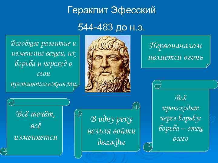 Гераклит Эфесский 544 -483 до н. э. Всеобщее развитие и изменение вещей, их борьба