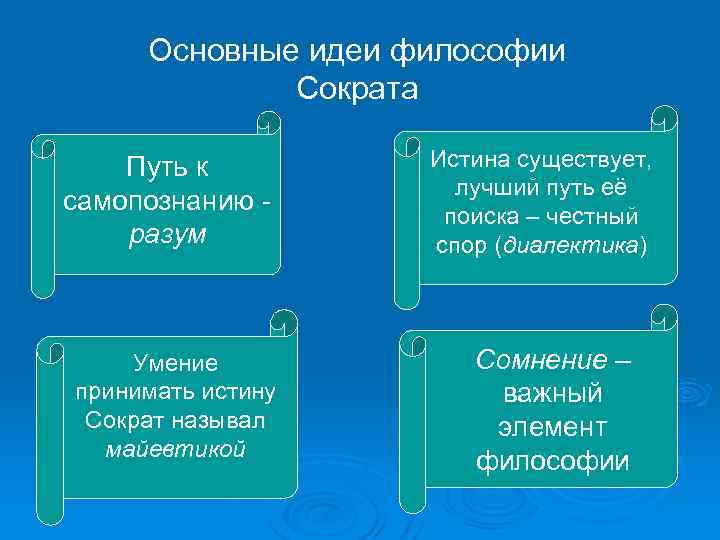 Основные идеи философии Сократа Путь к самопознанию разум Умение принимать истину Сократ называл майевтикой