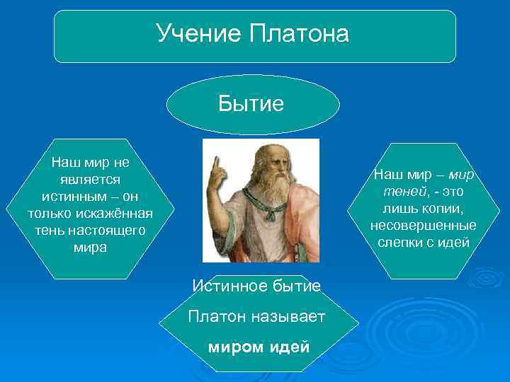 Учение Платона Бытие Наш мир не является истинным – он только искажённая тень настоящего