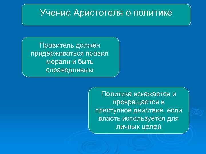 Учение Аристотеля о политике Правитель должен придерживаться правил морали и быть справедливым Политика искажается