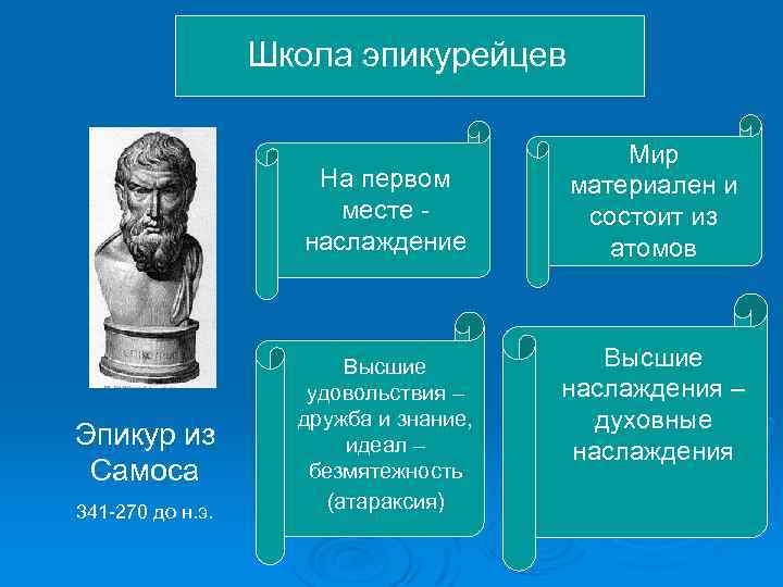 Школа эпикурейцев На первом месте наслаждение Эпикур из Самоса 341 -270 до н. э.