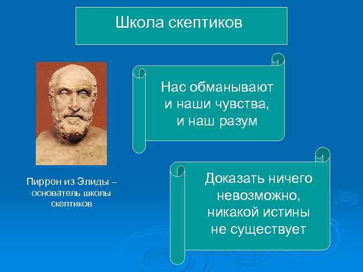 Школа скептиков Нас обманывают и наши чувства, и наш разум Пиррон из Элиды –