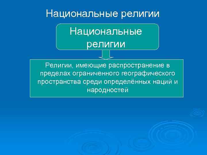 Национальные религии Религии, имеющие распространение в пределах ограниченного географического пространства среди определённых наций и