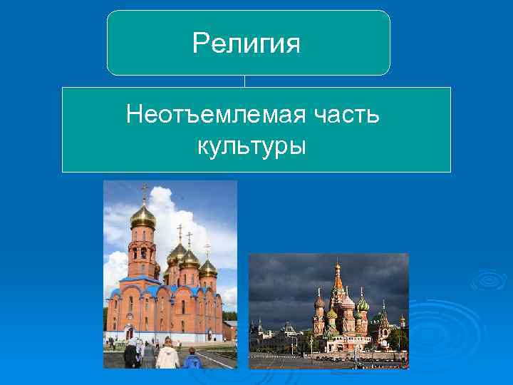 Религия Неотъемлемая часть культуры 
