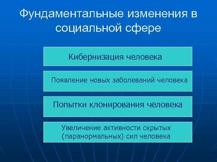 Фундаментальные изменения в социальной сфере Кибернизация человека Появление новых заболеваний человека Попытки клонирования человека