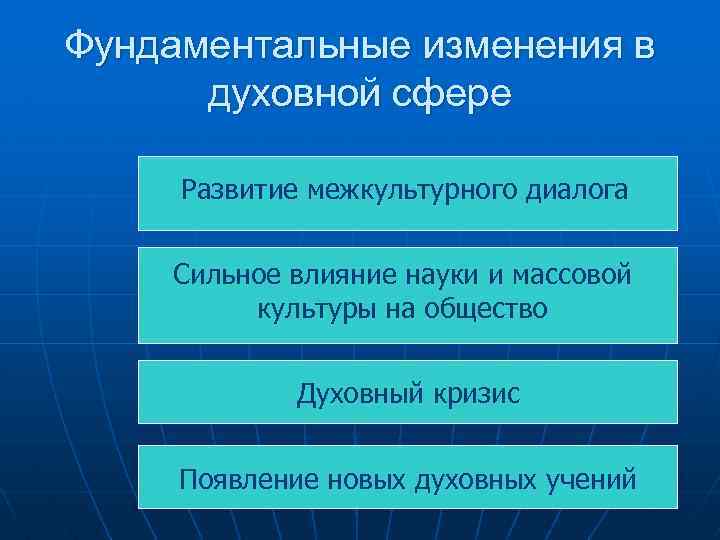 Фундаментальные изменения в духовной сфере Развитие межкультурного диалога Сильное влияние науки и массовой культуры