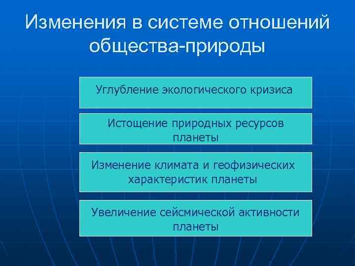 Изменения в системе отношений общества-природы Углубление экологического кризиса Истощение природных ресурсов планеты Изменение климата