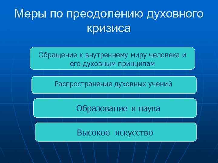 Меры по преодолению духовного кризиса Обращение к внутреннему миру человека и его духовным принципам