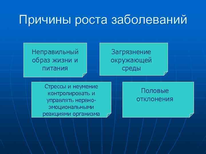 Причины роста заболеваний Неправильный образ жизни и питания Стрессы и неумение контролировать и управлять