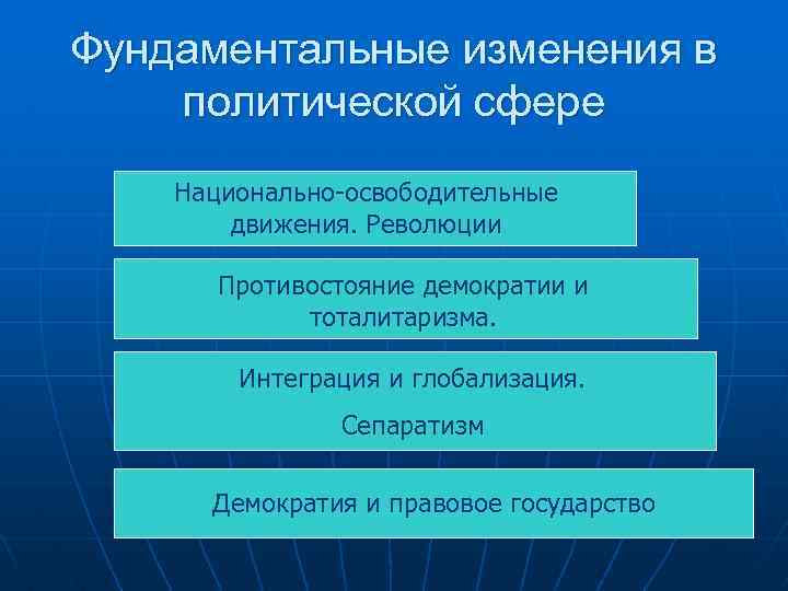 Фундаментальные изменения в политической сфере Национально-освободительные движения. Революции Противостояние демократии и тоталитаризма. Интеграция и