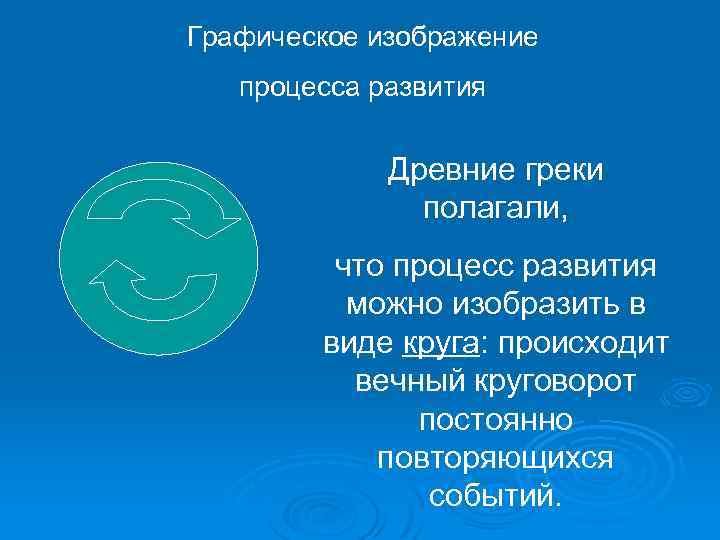 Графическое изображение процесса развития Древние греки полагали, что процесс развития можно изобразить в виде