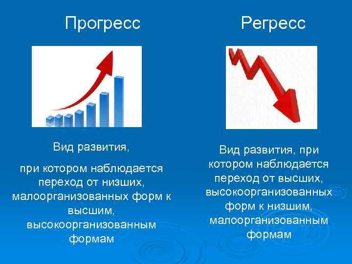 Прогресс Вид развития, при котором наблюдается переход от низших, малоорганизованных форм к высшим, высокоорганизованным