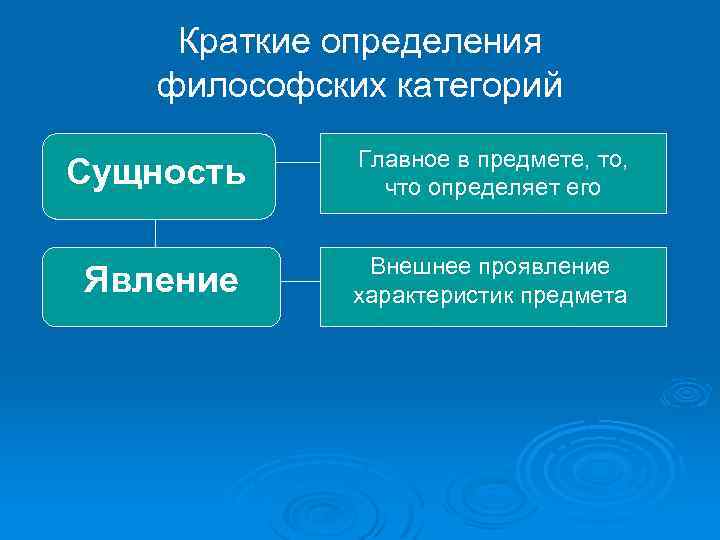 Краткие определения философских категорий Сущность Главное в предмете, то, что определяет его Явление Внешнее