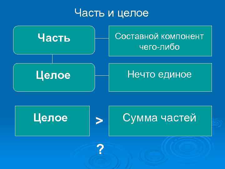 Часть и целое Часть Составной компонент чего-либо Целое Нечто единое Целое Сумма частей >