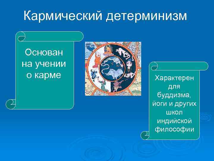 Кармический детерминизм Основан на учении о карме Характерен для буддизма, йоги и других школ