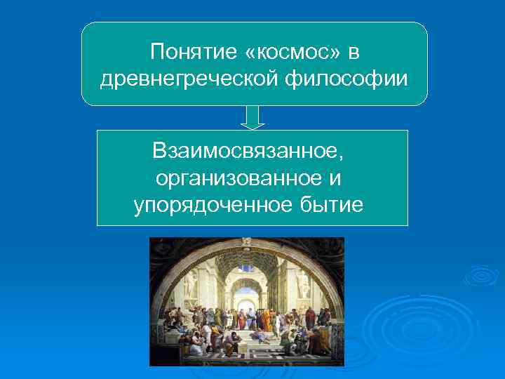 Понятие «космос» в древнегреческой философии Взаимосвязанное, организованное и упорядоченное бытие 