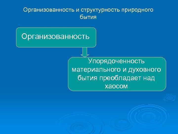 Организованность и структурность природного бытия Организованность Упорядоченность материального и духовного бытия преобладает над хаосом