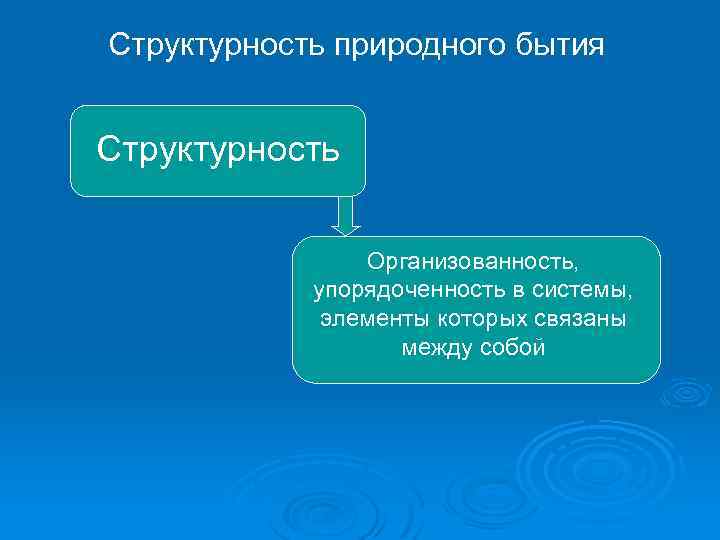 Структурность природного бытия Структурность Организованность, упорядоченность в системы, элементы которых связаны между собой 