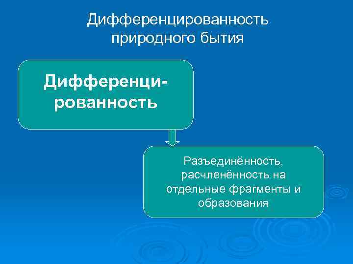 Дифференцированность природного бытия Дифференцированность Разъединённость, расчленённость на отдельные фрагменты и образования 