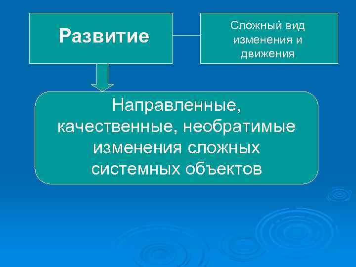 Развитие Сложный вид изменения и движения Направленные, качественные, необратимые изменения сложных системных объектов 