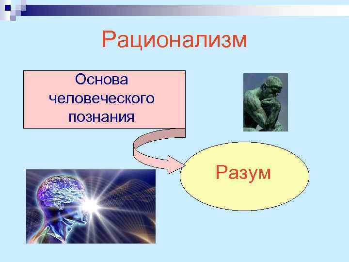 Рационализм Основа человеческого познания Разум 