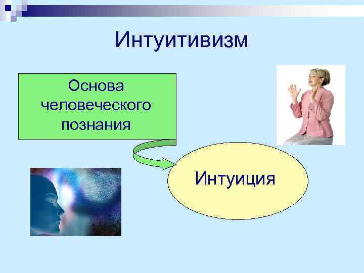 Интуитивизм Основа человеческого познания Интуиция 