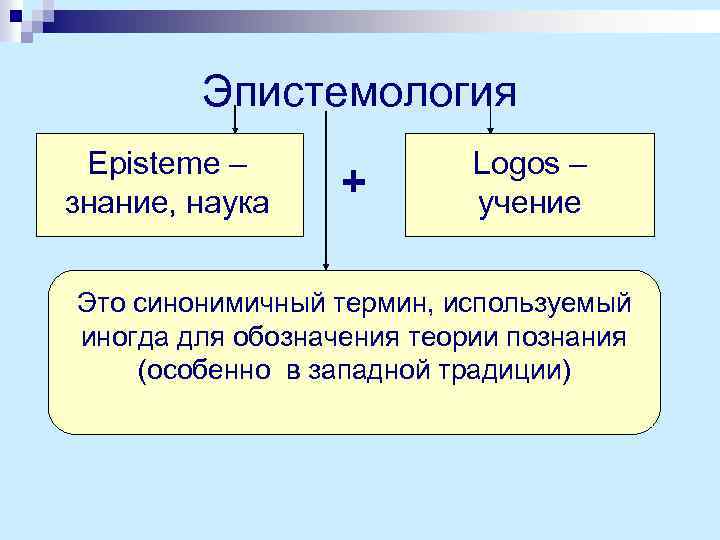 Эпистемология Episteme – знание, наука + Logos – учение Это синонимичный термин, используемый иногда