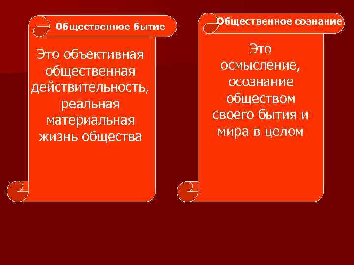 Общественное бытие Это объективная общественная действительность, реальная материальная жизнь общества Общественное сознание Это осмысление,