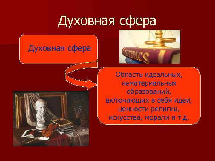 Духовная сфера Область идеальных, нематериальных образований, включающих в себя идеи, ценности религии, искусства, морали