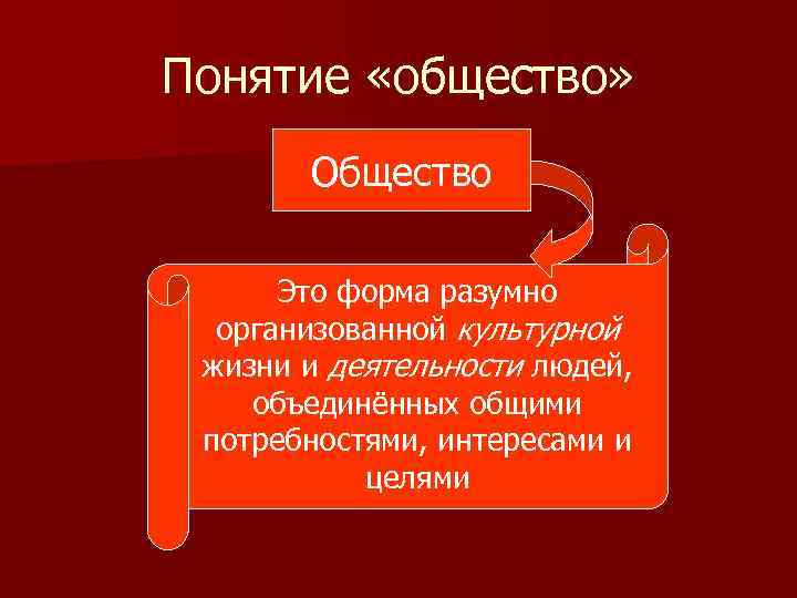 Понятие «общество» Общество Это форма разумно организованной культурной жизни и деятельности людей, объединённых общими