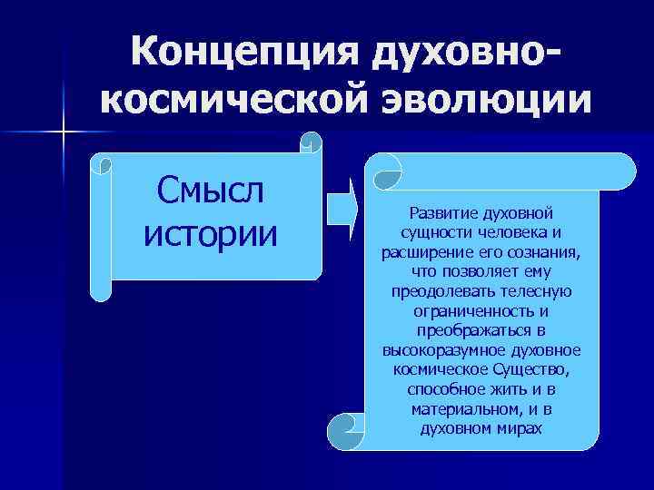 Концепция духовнокосмической эволюции Смысл истории Развитие духовной сущности человека и расширение его сознания, что