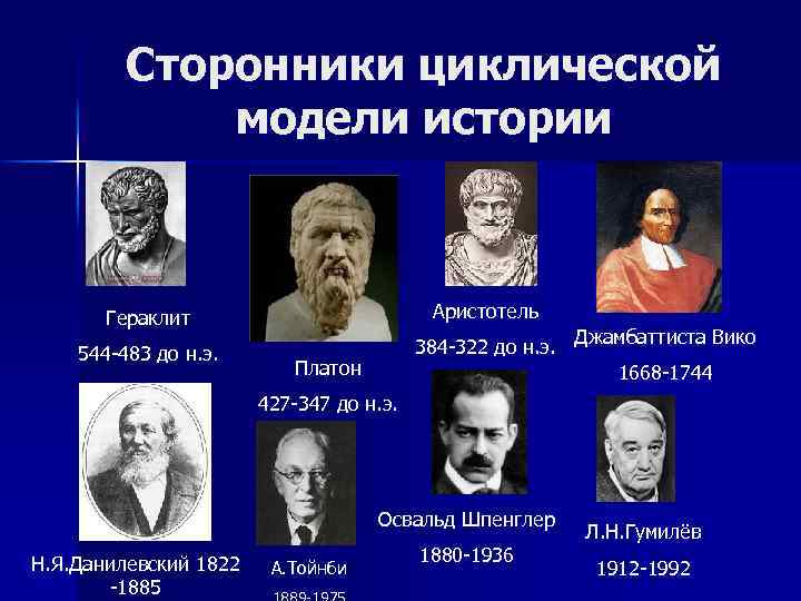 Сторонники циклической модели истории Гераклит Аристотель 544 -483 до н. э. 384 -322 до