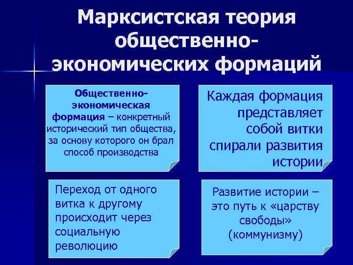 Марксистская теория общественноэкономических формаций Общественноэкономическая формация – конкретный исторический тип общества, за основу которого