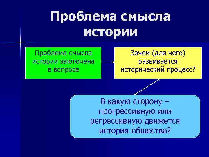 Проблема смысла истории заключена в вопросе Зачем (для чего) развивается исторический процесс? В какую