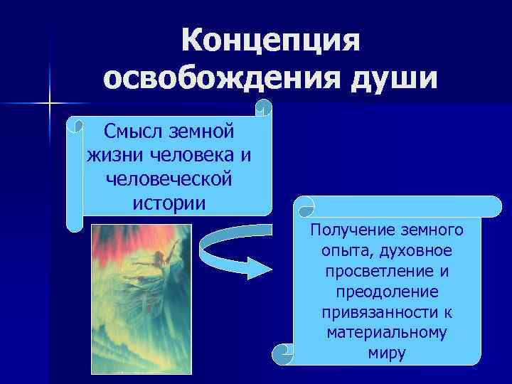 Концепция освобождения души Смысл земной жизни человека и человеческой истории Получение земного опыта, духовное