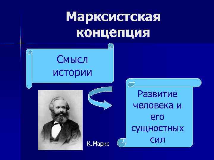 Марксистская концепция Смысл истории К. Маркс Развитие человека и его сущностных сил 